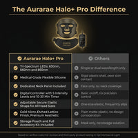 Aurarae Halo+ Pro LED Therapy Mask Set — Comparison