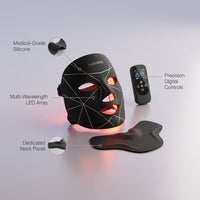 Aurarae Halo+ Pro LED Therapy Mask Set — infographic