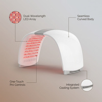 Luxora Red Light Therapy Dome Pro — infographic